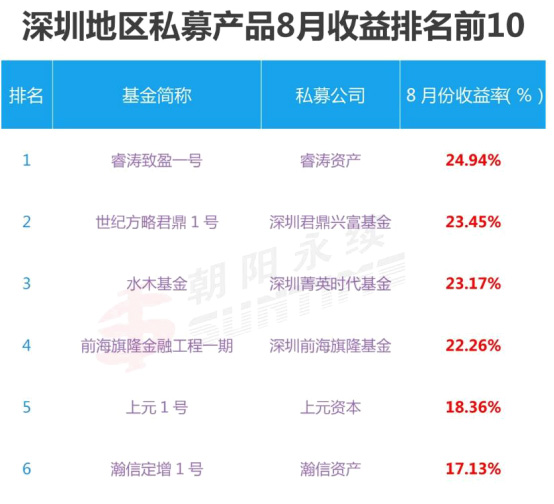 君鼎1号私募基金