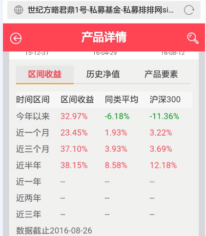 君鼎1号私募基金